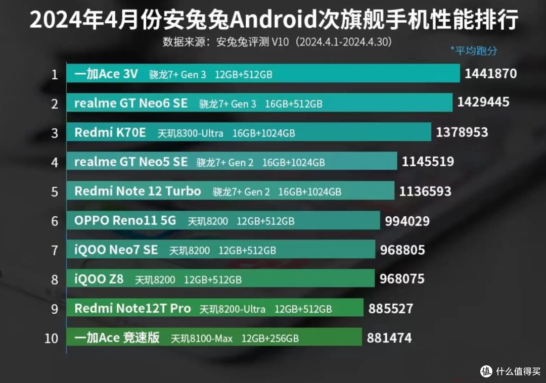 618买对不买贵,2K价位中端卷王:一加Ace 3V AI手机