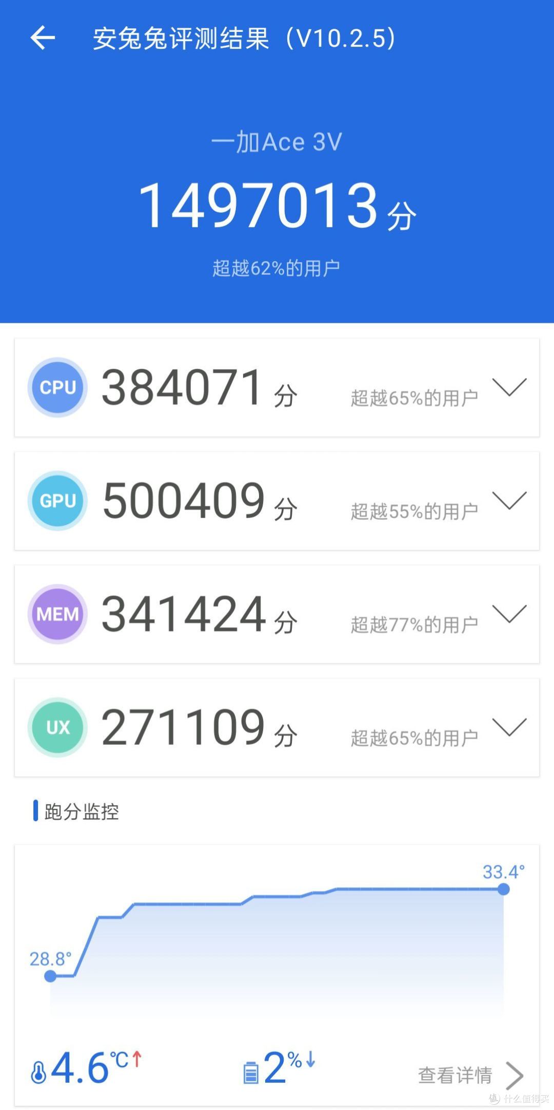 618买对不买贵,2K价位中端卷王:一加Ace 3V AI手机