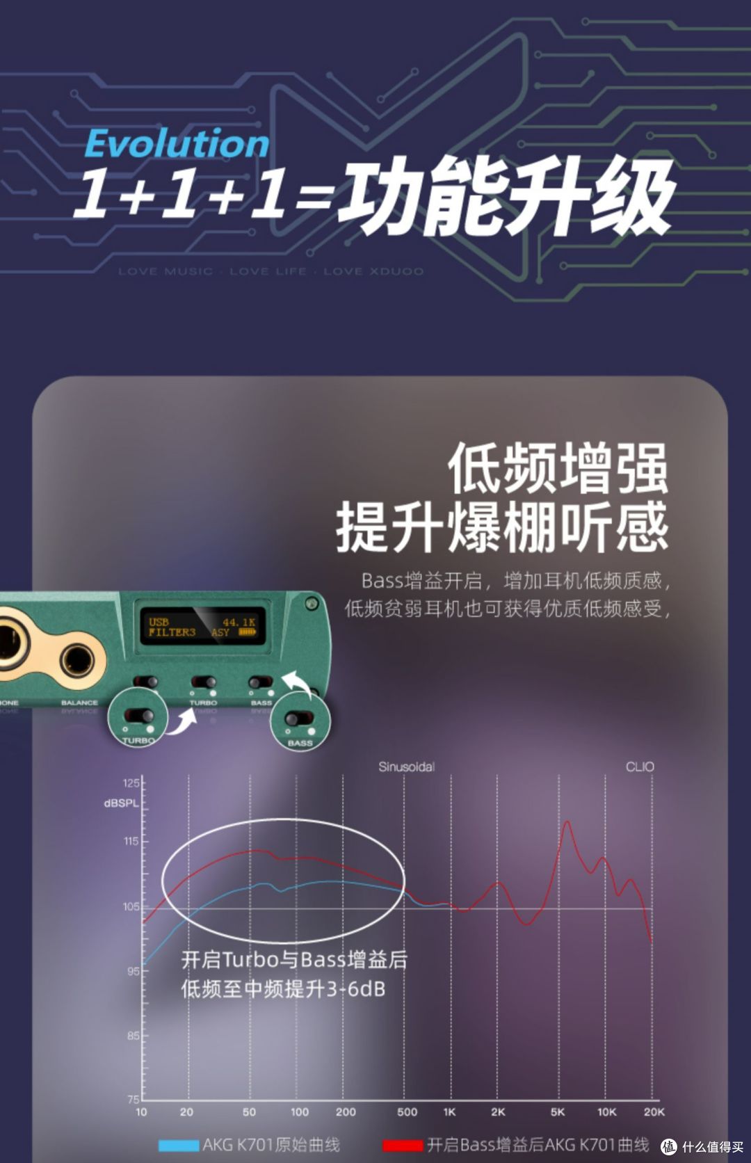 2024年618搞套入门HIFI听歌应该怎么买?附百元、千元优势机型推荐
