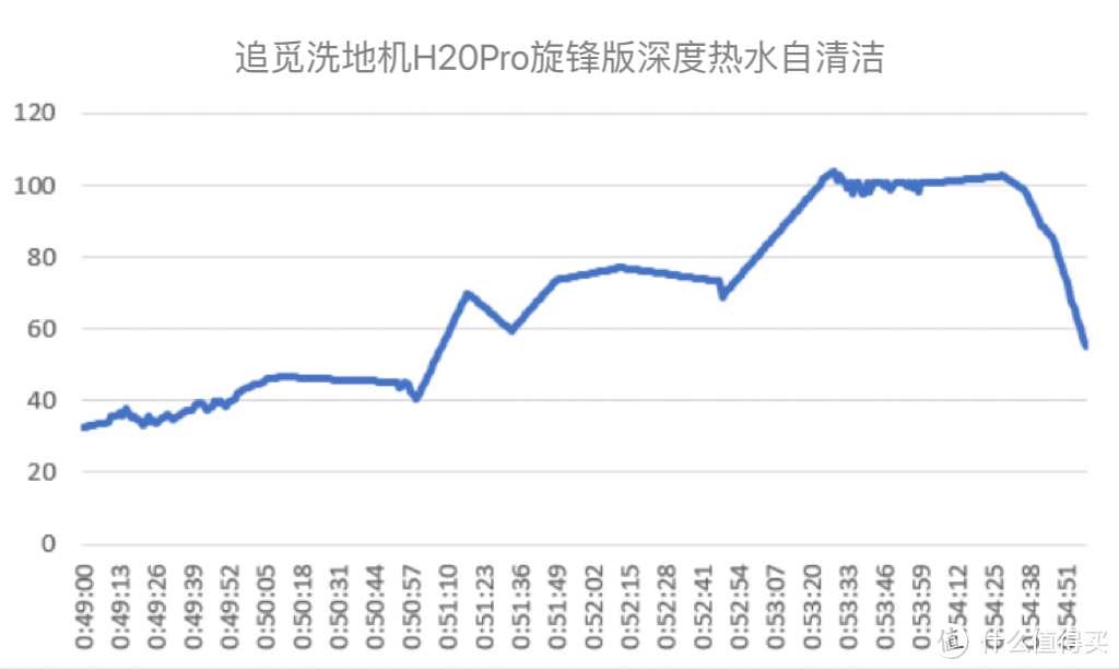 满屋子毛发是否可以用洗地机清理？洗地机如何实现「0缠绕」？你认为洗地机还有什么可改进的地方？