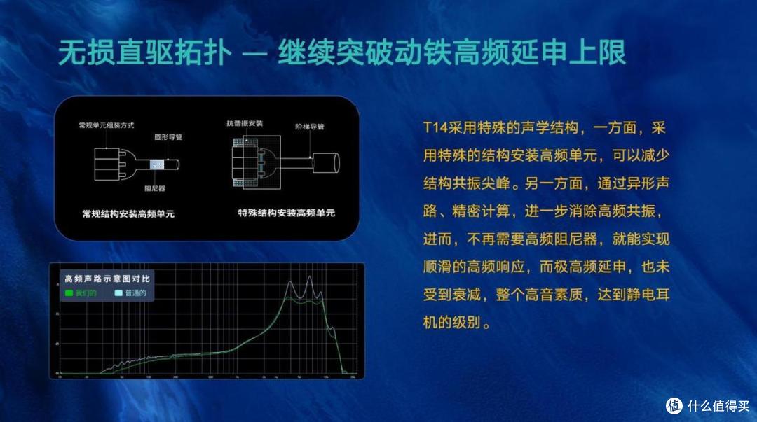 “黑科技”最多的动铁入耳?AFUL发布14单元旗舰Cantor