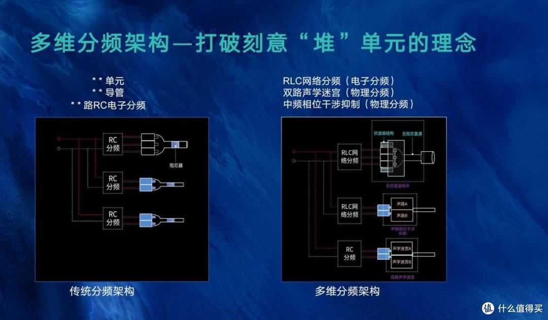 “黑科技”最多的动铁入耳?AFUL发布14单元旗舰Cantor