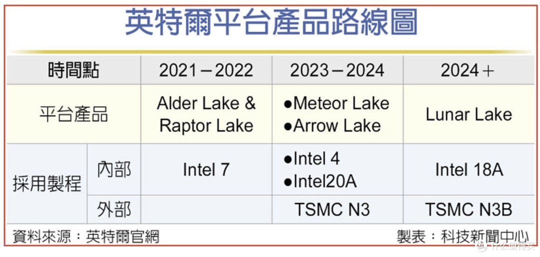 英特尔新宠儿!Lunar Lake芯片引领AI PC新时代