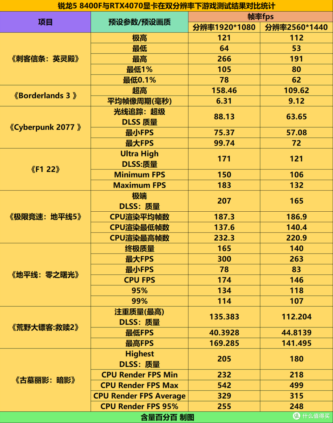 AMD锐龙5 8400F装机性价比高？别急，强烈建议看完测试后再做决定