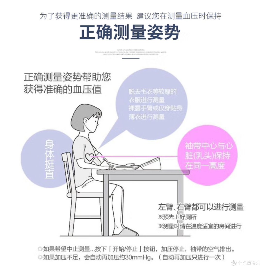 欧姆龙血压计是监测高血压人群的必备医疗器械，值得购买，价格划算。