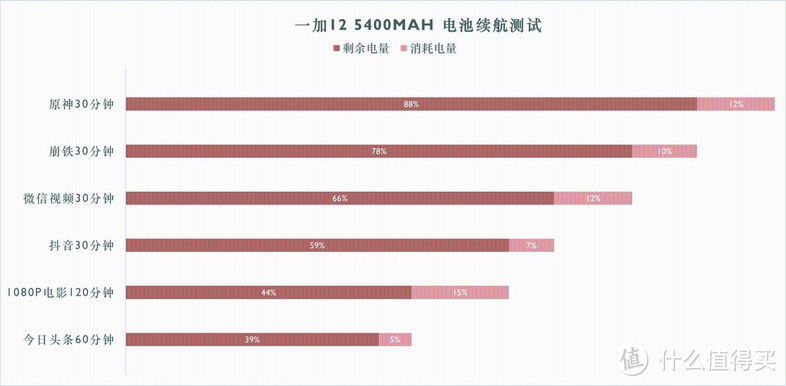 十周年答卷 诚意之作：一加12深度使用评测