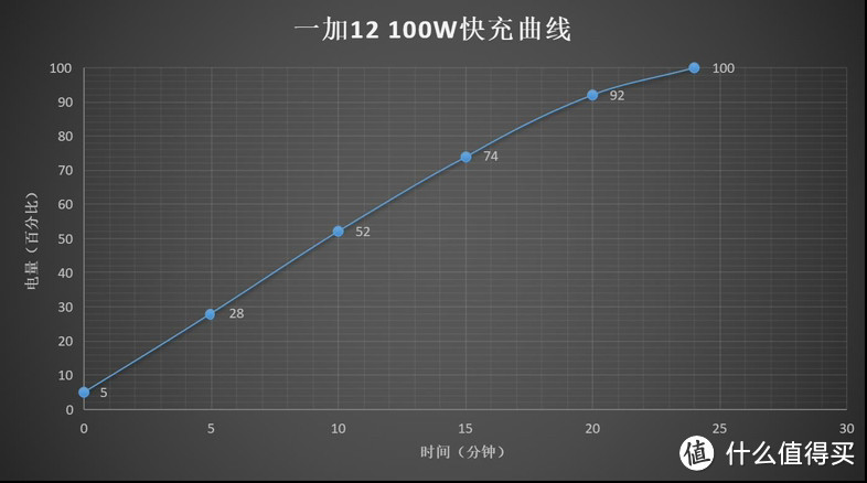 十周年答卷 诚意之作：一加12深度使用评测