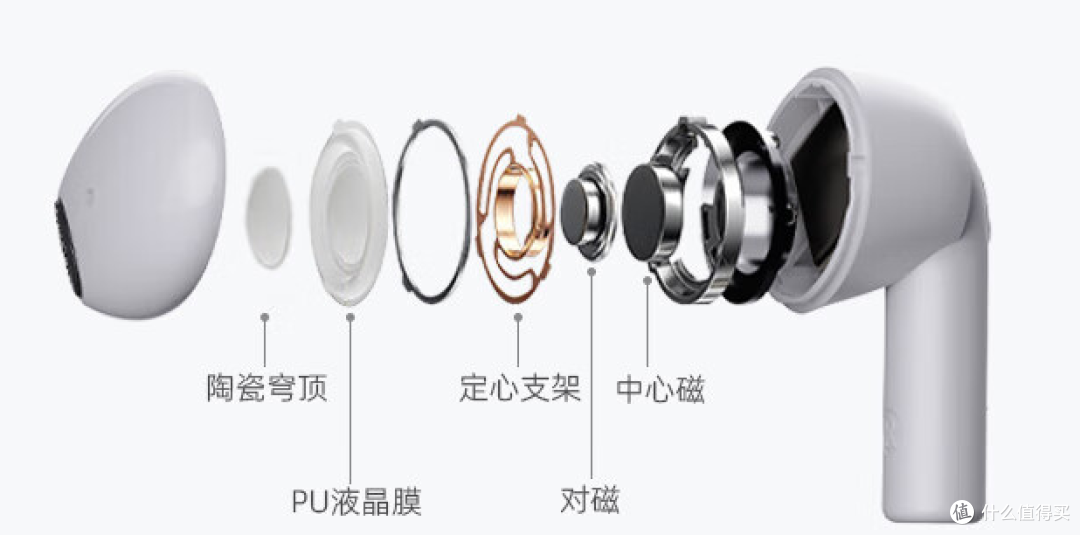 百元超高性价比耳机瓷音未来mars2实测体验分享