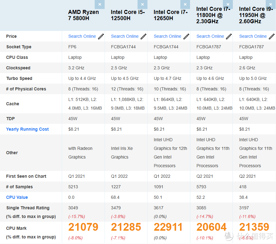 天虹ZNR7 5800H：天虹ZNR7新增R7 5800H，2.5G双网三显