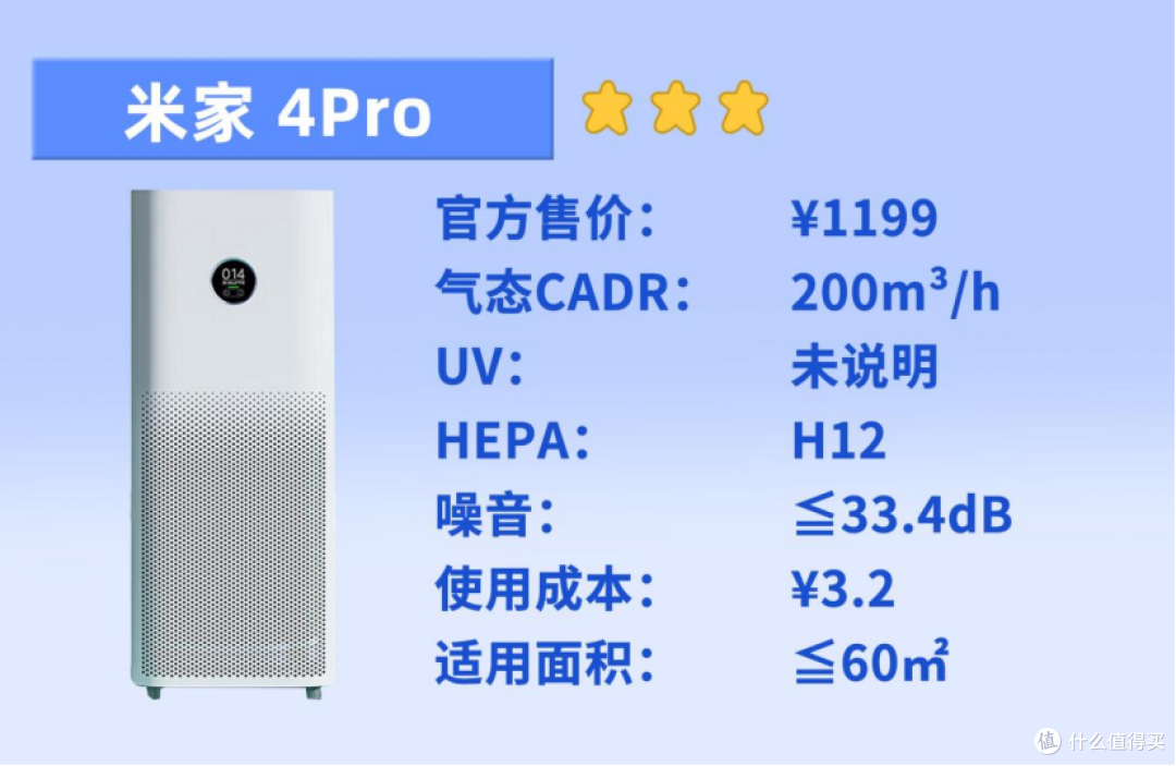 小米、希喂、霍尼韦尔终极PK,哪款才是宠物空气净化器性价比之王