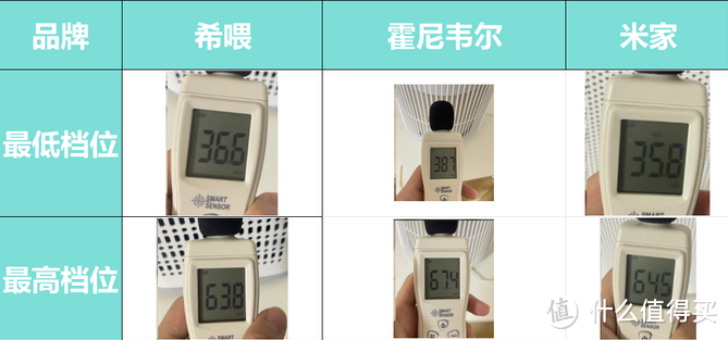 小米、希喂、霍尼韦尔终极PK,哪款才是宠物空气净化器性价比之王