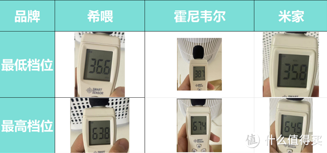 小米、希喂、霍尼韦尔终极PK，哪款才是宠物空气净化器性价比之王