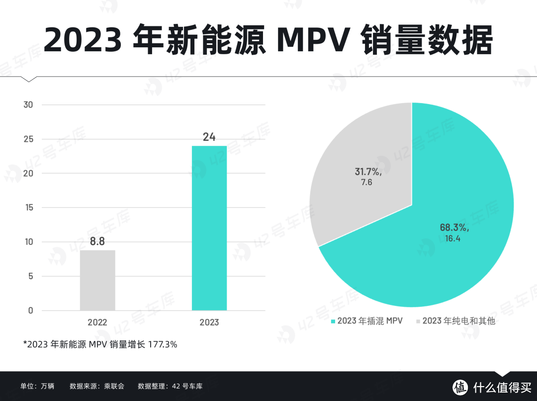 插混崛起，看 MPV 市场的攻守易形