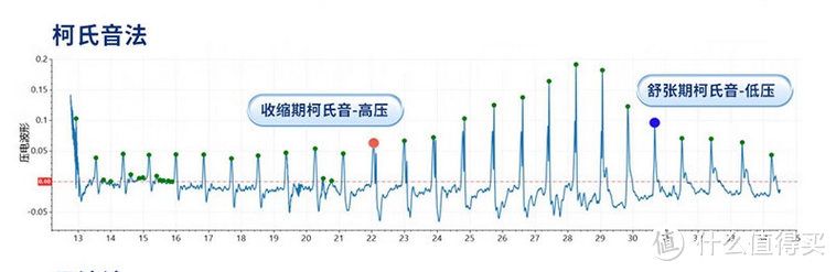 之前的电子血压计都白买了！新入两款媲美水银精度的汉王柯氏音法电子血压计