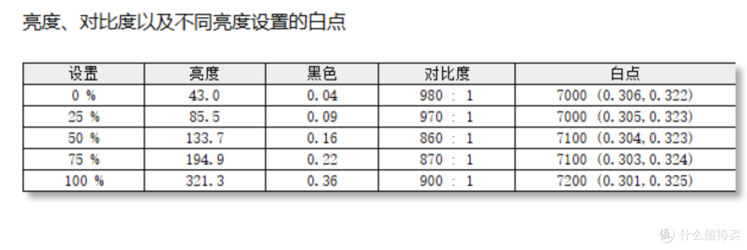 取舍有度,高性价比 七彩虹隐星G15 隐姬游戏本首发测评