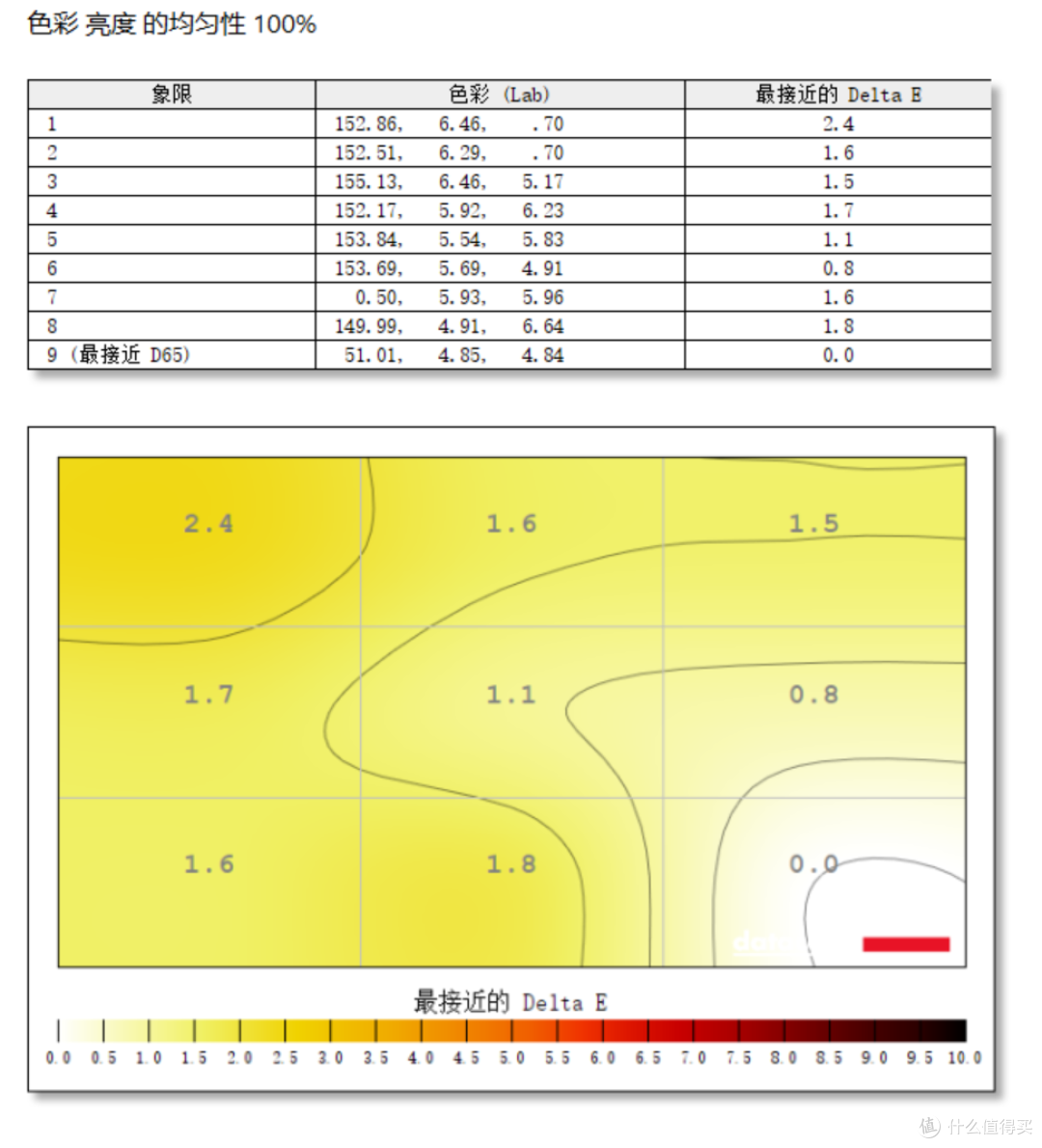 取舍有度,高性价比 七彩虹隐星G15 隐姬游戏本首发测评