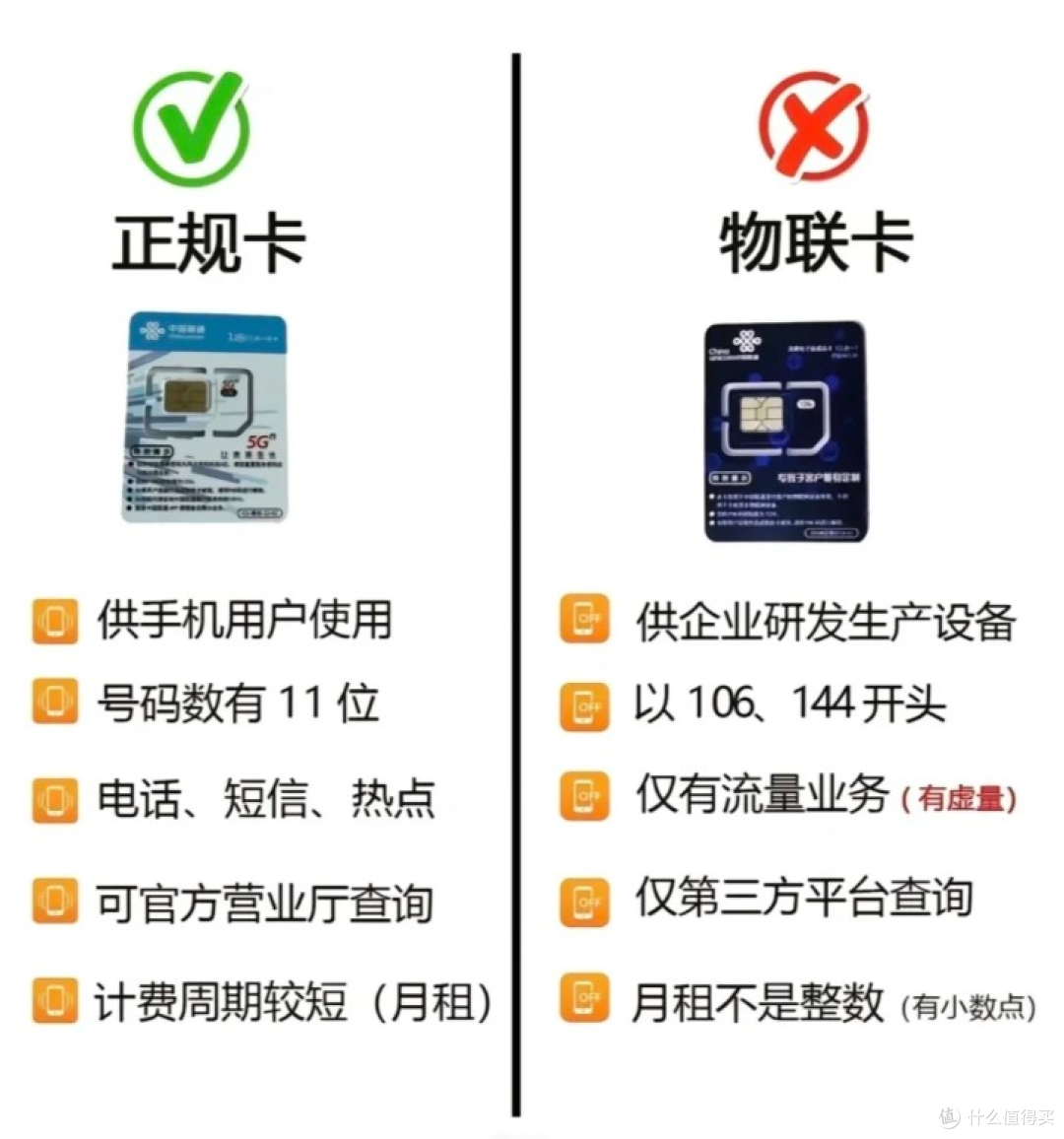 10年从业经验，一分钟教你分辨正规卡和物联卡