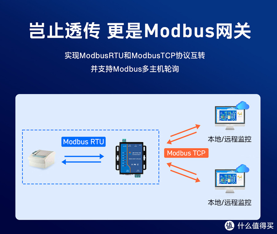 Modbus协议的工作原理、优缺点及应用