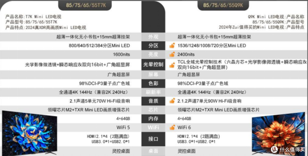 TCL T7K｜Q9K｜Q10K对比，谁才是你心中的“旗舰”性价比电视机