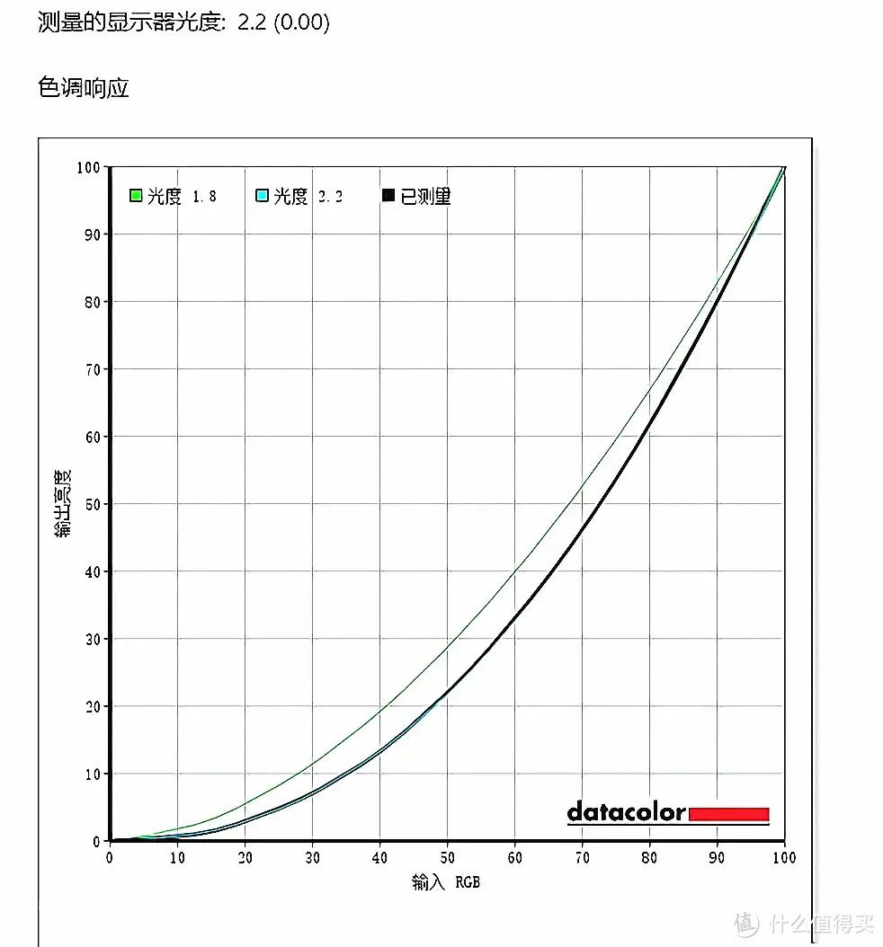 【微星MAG 274QRFW】千元价位的大厂出品，配置拉满的27英寸高性价比电竞高刷显示器，高颜值尽显优雅