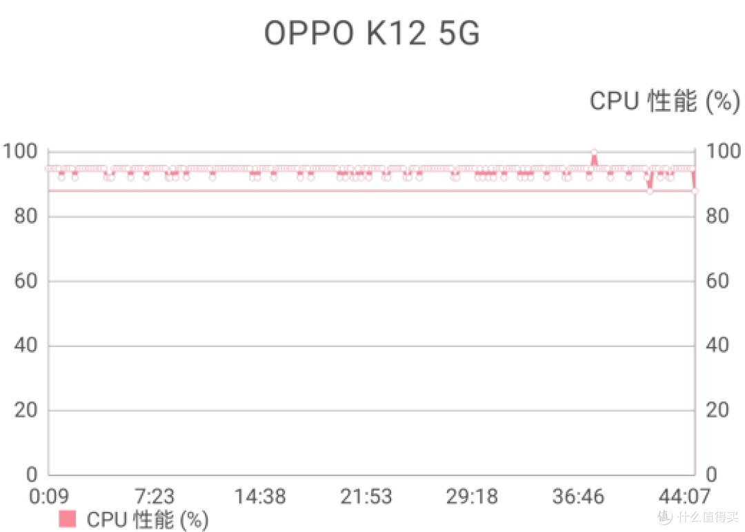 给父母或弟弟妹妹买手机,就选耐摔续航长,一个手机用4年——OPPO K12