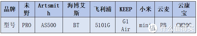 【多款主流筋膜枪测评大比拼】未野|云麦|飞利浦|小米数据PK