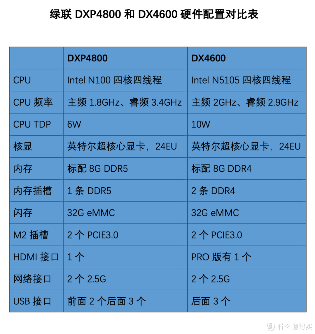 绿联DXP4800 NAS服务器与UGOS PRO系统综合评测--等了好久的虚拟机终于来了～