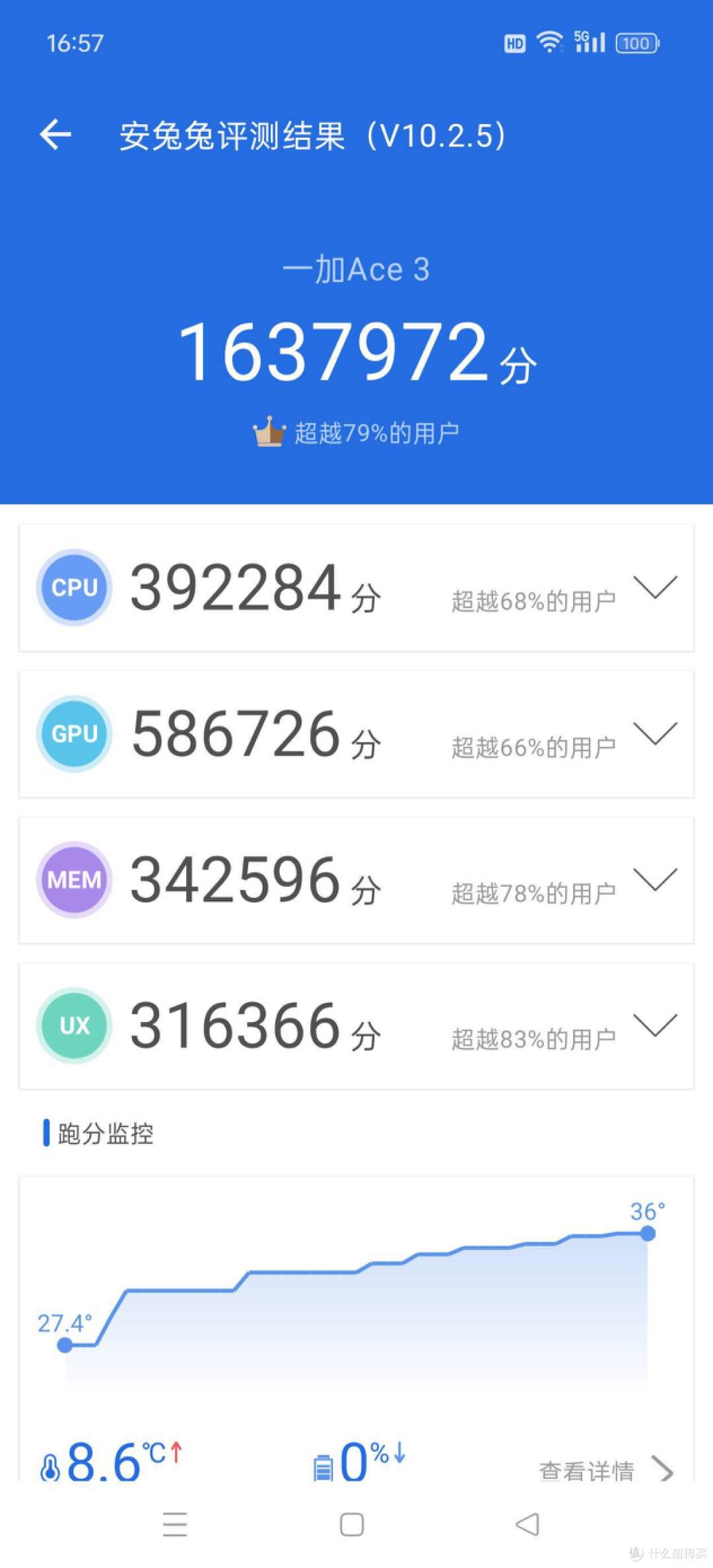 618学生自用好物清单推荐,从手机到背包一步到位