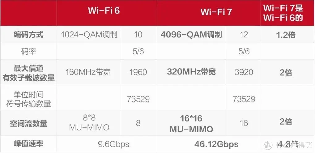 WiFi 7初体验，性能强大的锐捷WiFi 7电竞路由器