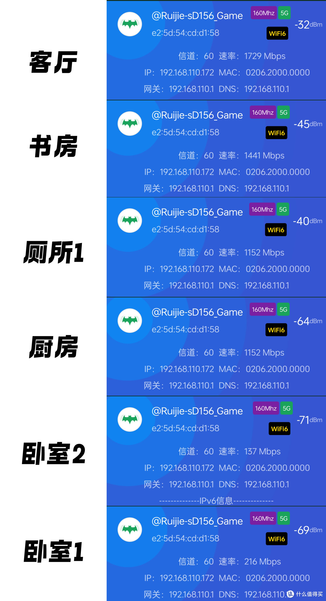 告别抢网速，游戏不卡顿，专为游戏设计的路由器来了。
