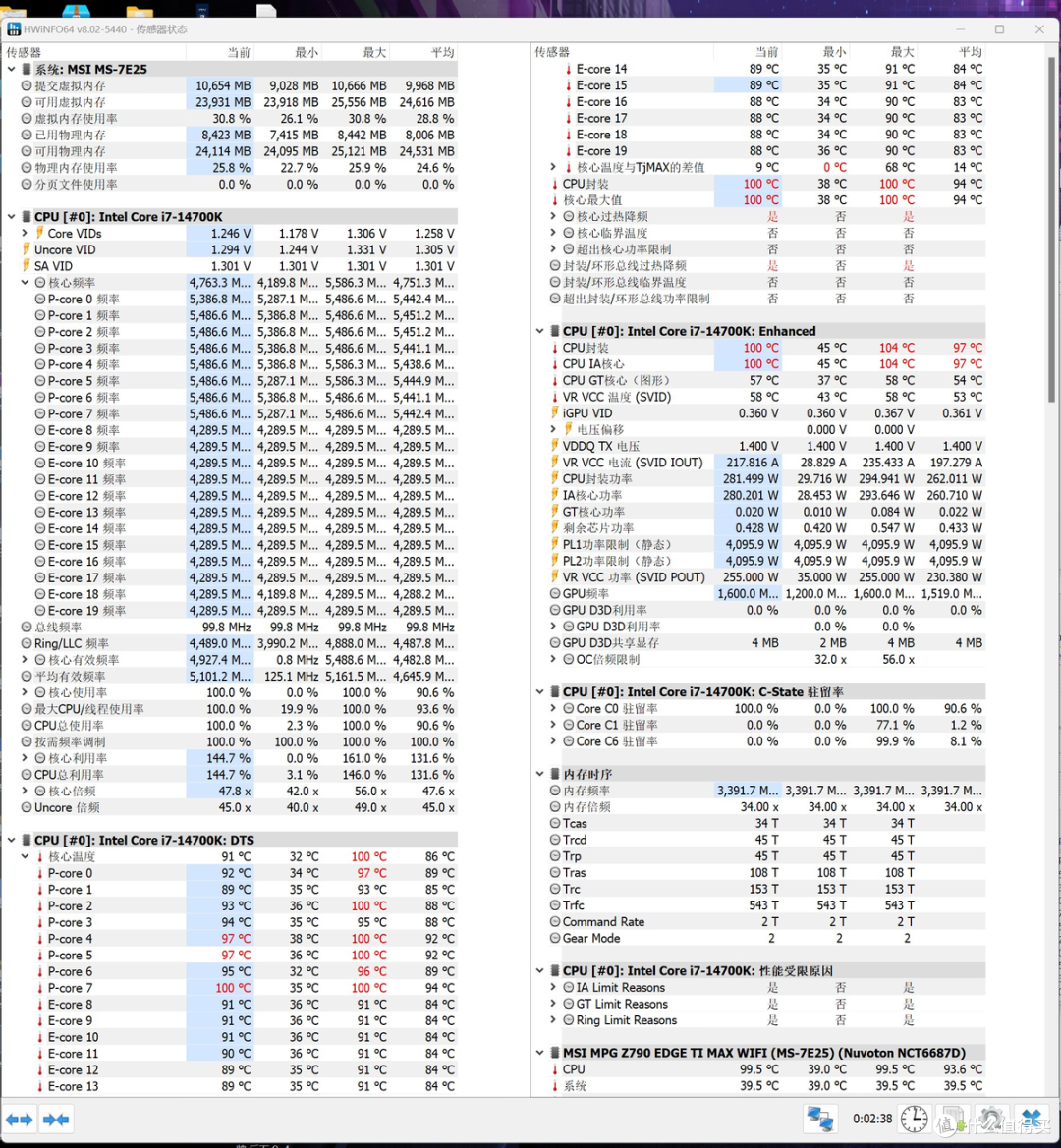 关闭CEP,降低CPU功耗&内存简易超频?微星MPG Z790 EDGE TI MAX WIFI刀锋钛测试