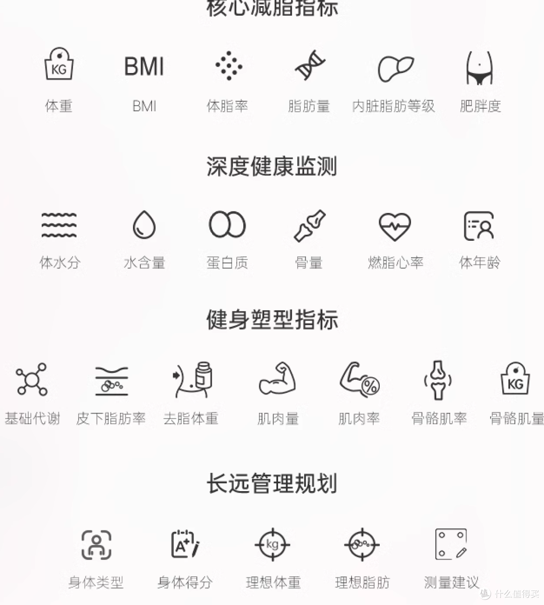 健康生活—智能体脂秤使用分享