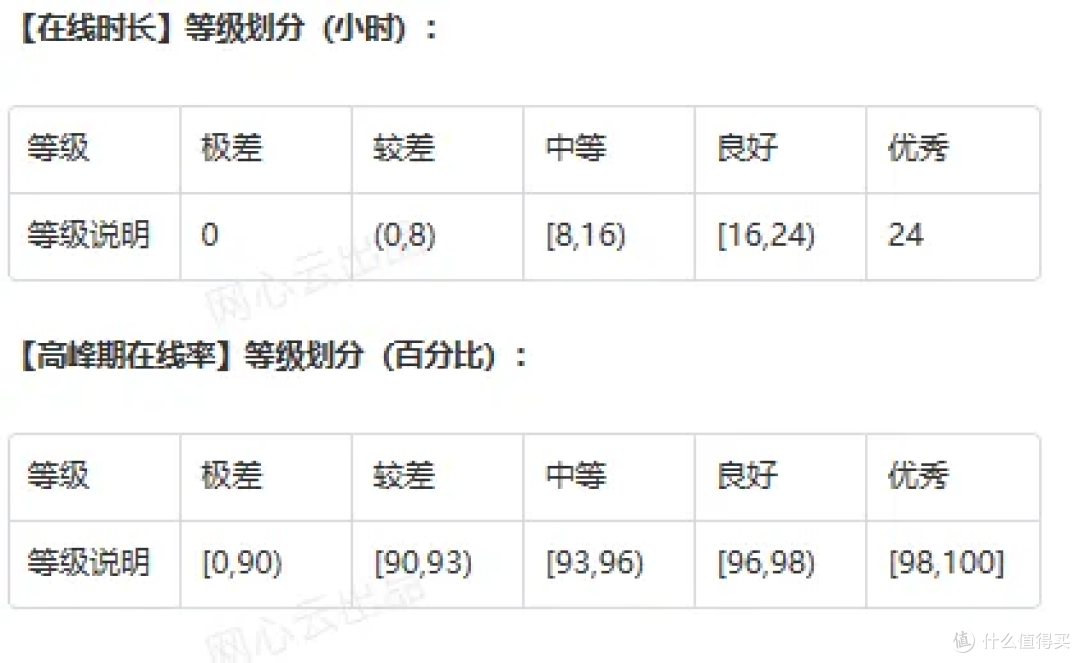 内容来自网友:孤独人生