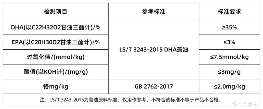 乐辅智藻油，换原料了？！还能推荐吗？