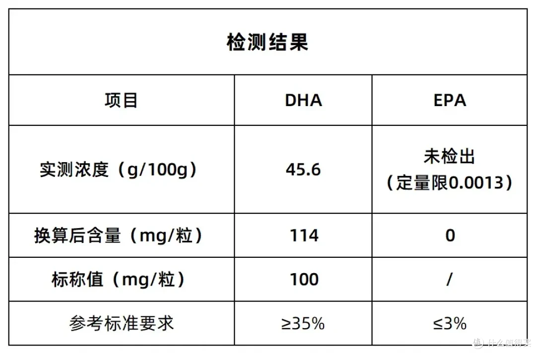 乐辅智藻油，换原料了？！还能推荐吗？