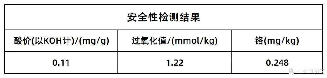 乐辅智藻油，换原料了？！还能推荐吗？