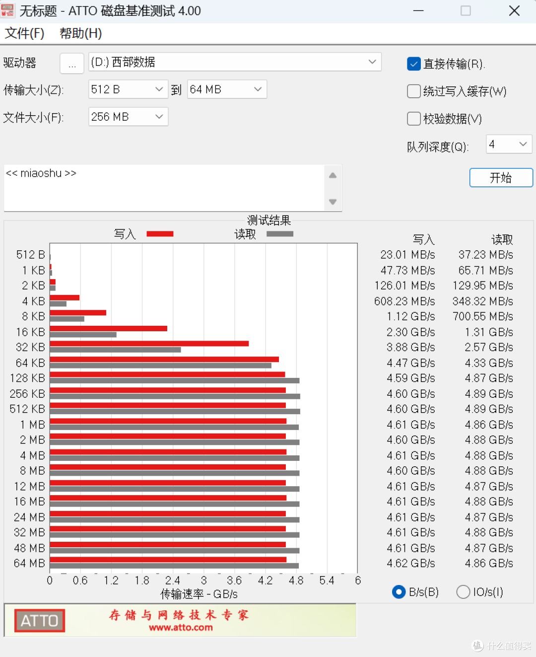 系统盘还得主流大品牌——西部数据SN770固态硬盘测评