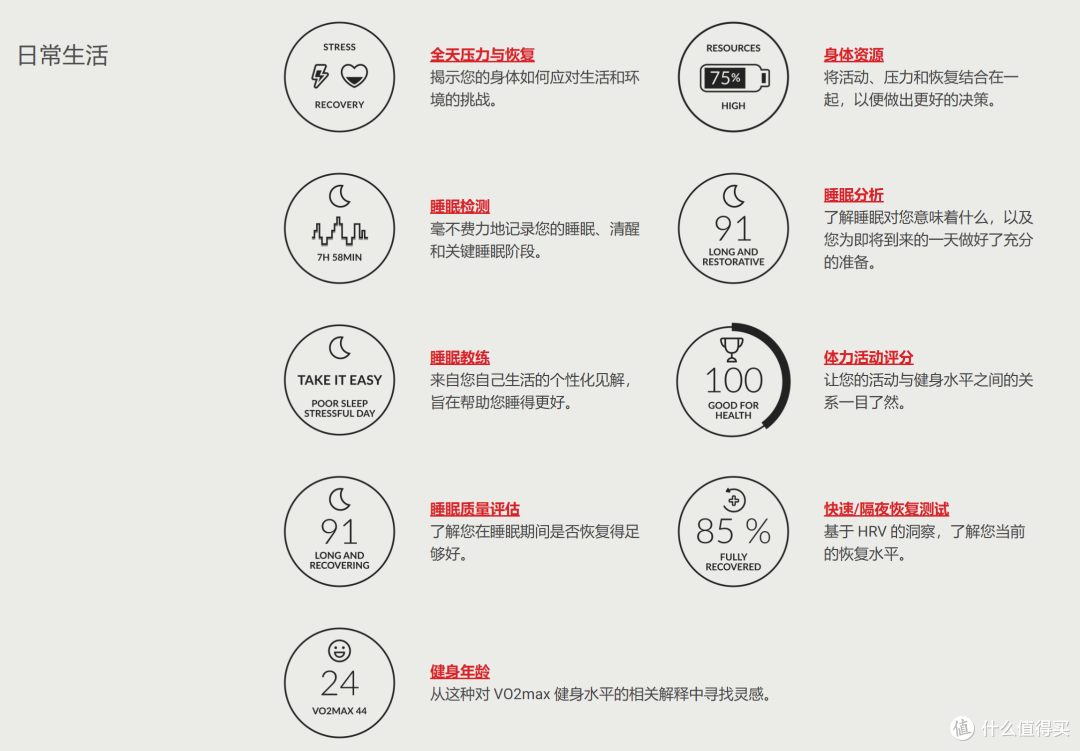 Firstbeat Analytics - 日常生活