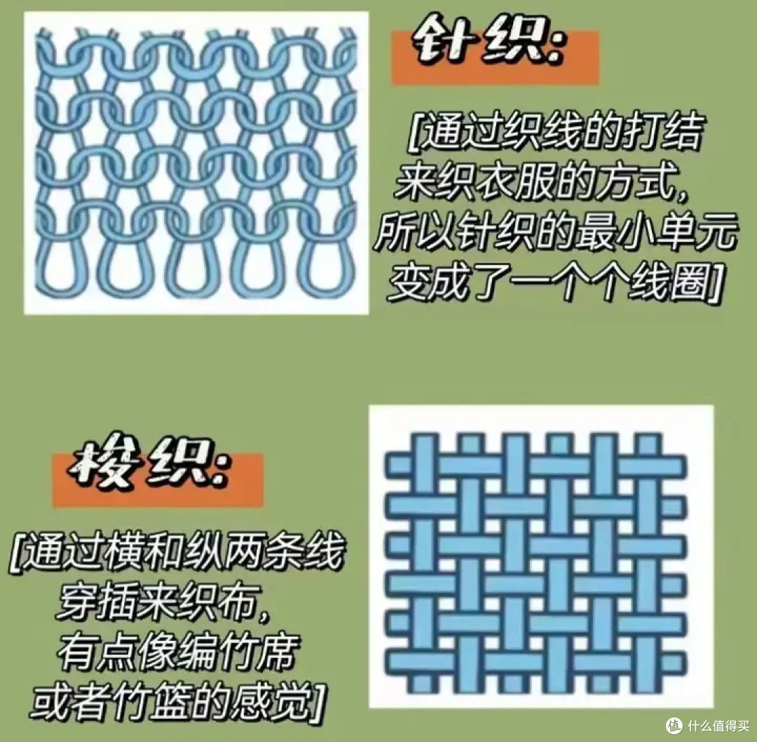 床垫选购指南!全网最全的床垫结构科普!不同睡姿该选什么样的床垫?六款性价比较低的床垫避坑!