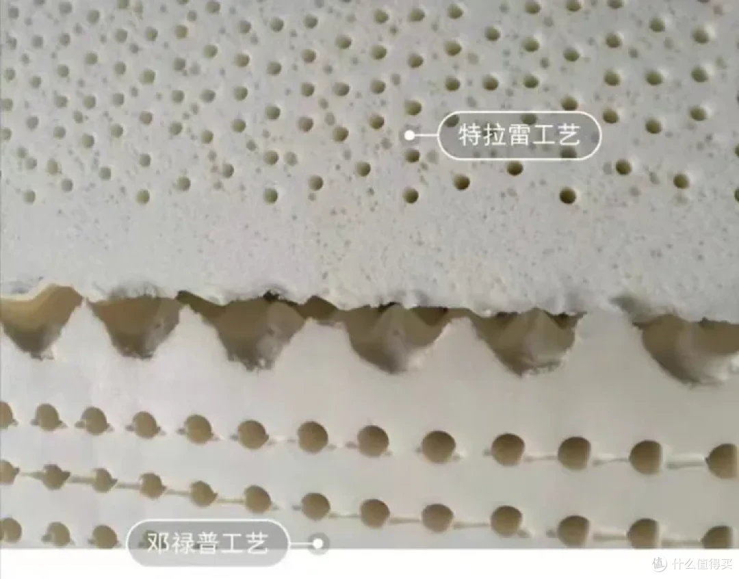 床垫选购指南!全网最全的床垫结构科普!不同睡姿该选什么样的床垫?六款性价比较低的床垫避坑!
