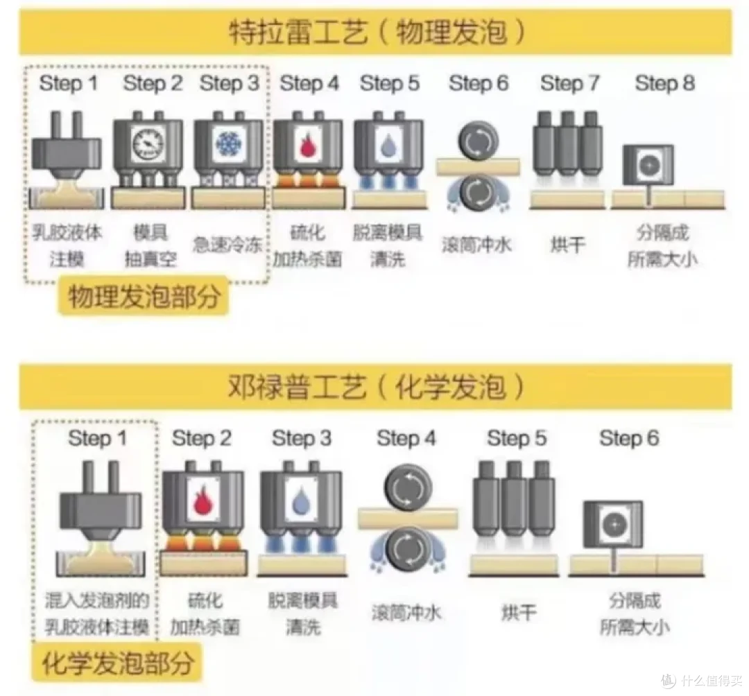 床垫选购指南!全网最全的床垫结构科普!不同睡姿该选什么样的床垫?六款性价比较低的床垫避坑!