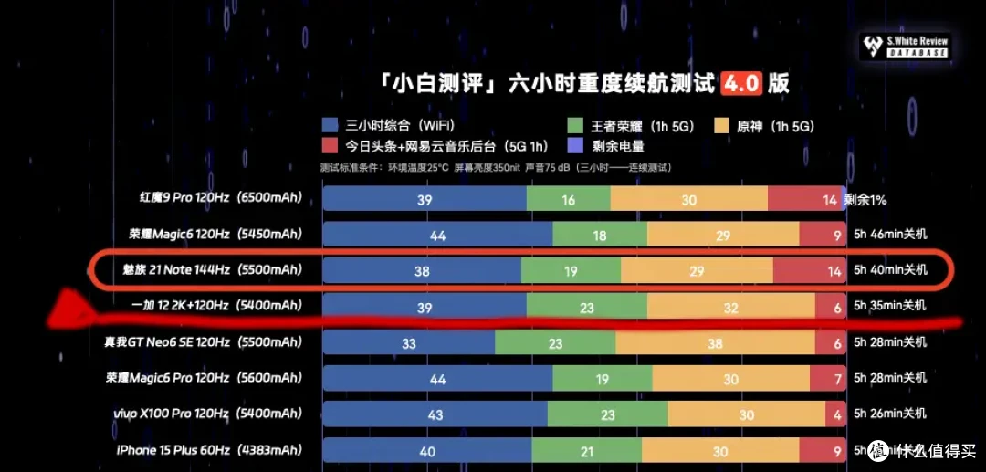 我愿称之为新晋钉子户，半年后再谈一加12。