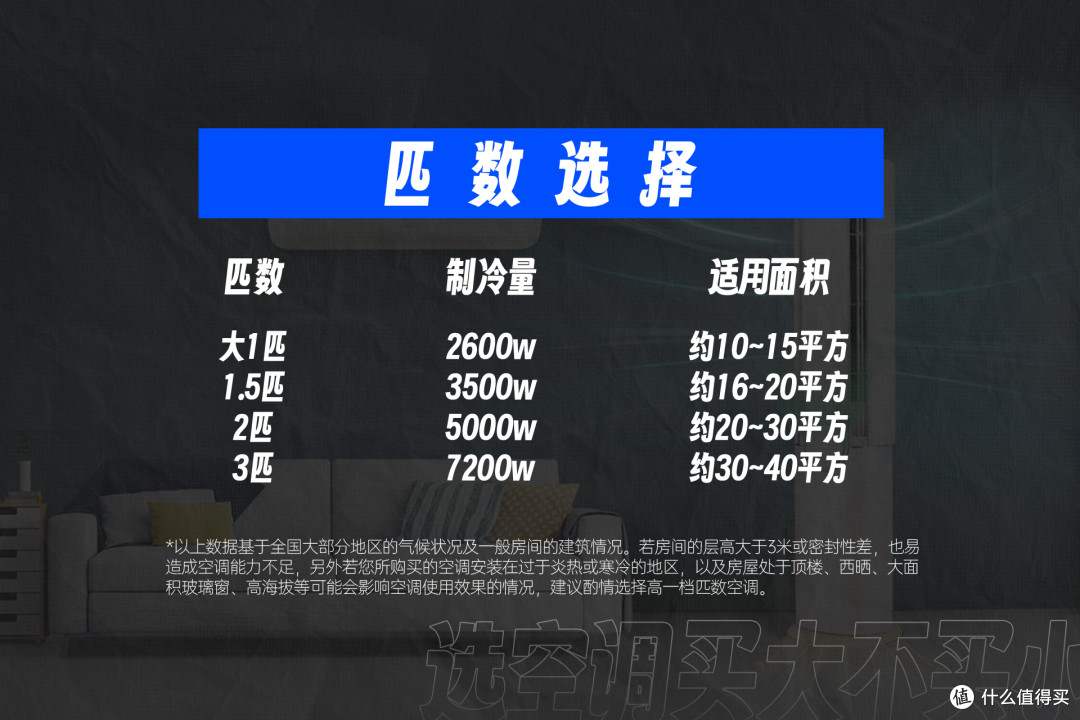 2024年度空调选购攻略来了,教你选购空调如何才能不踩坑