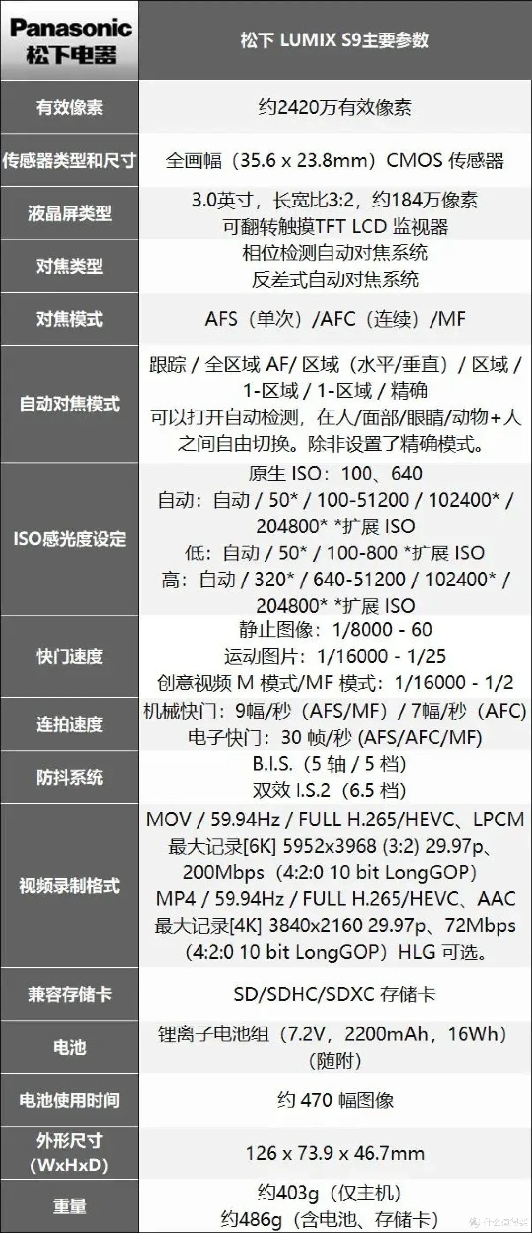 松下LUMIX S9对标谁?受众群体又是谁?优缺点很明显!