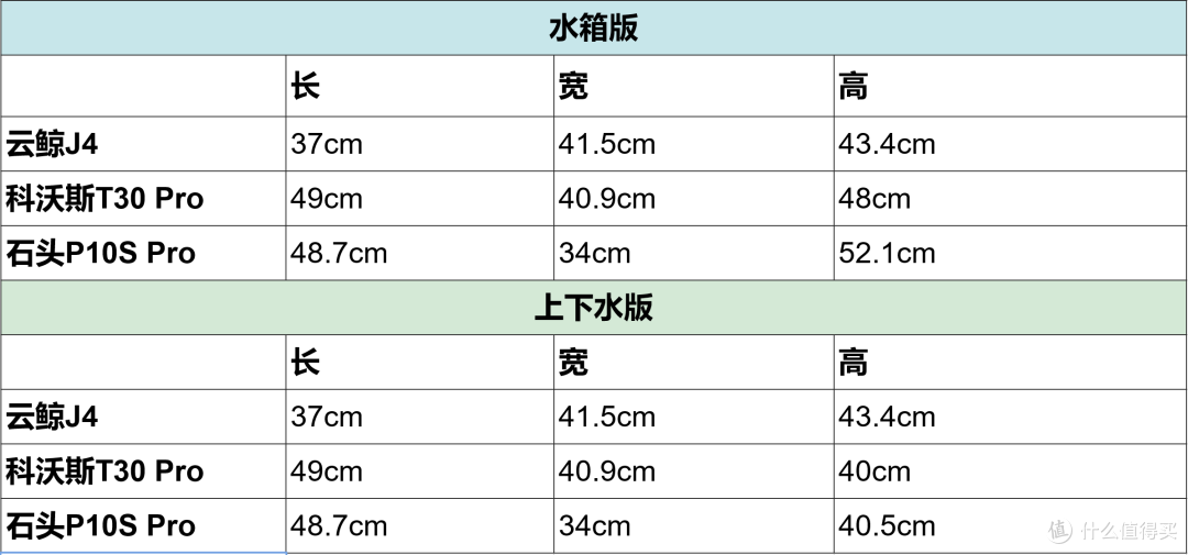 3K+热门扫地机器人选哪款?2024年618科沃斯,云鲸,石头爆款旗舰深度横评