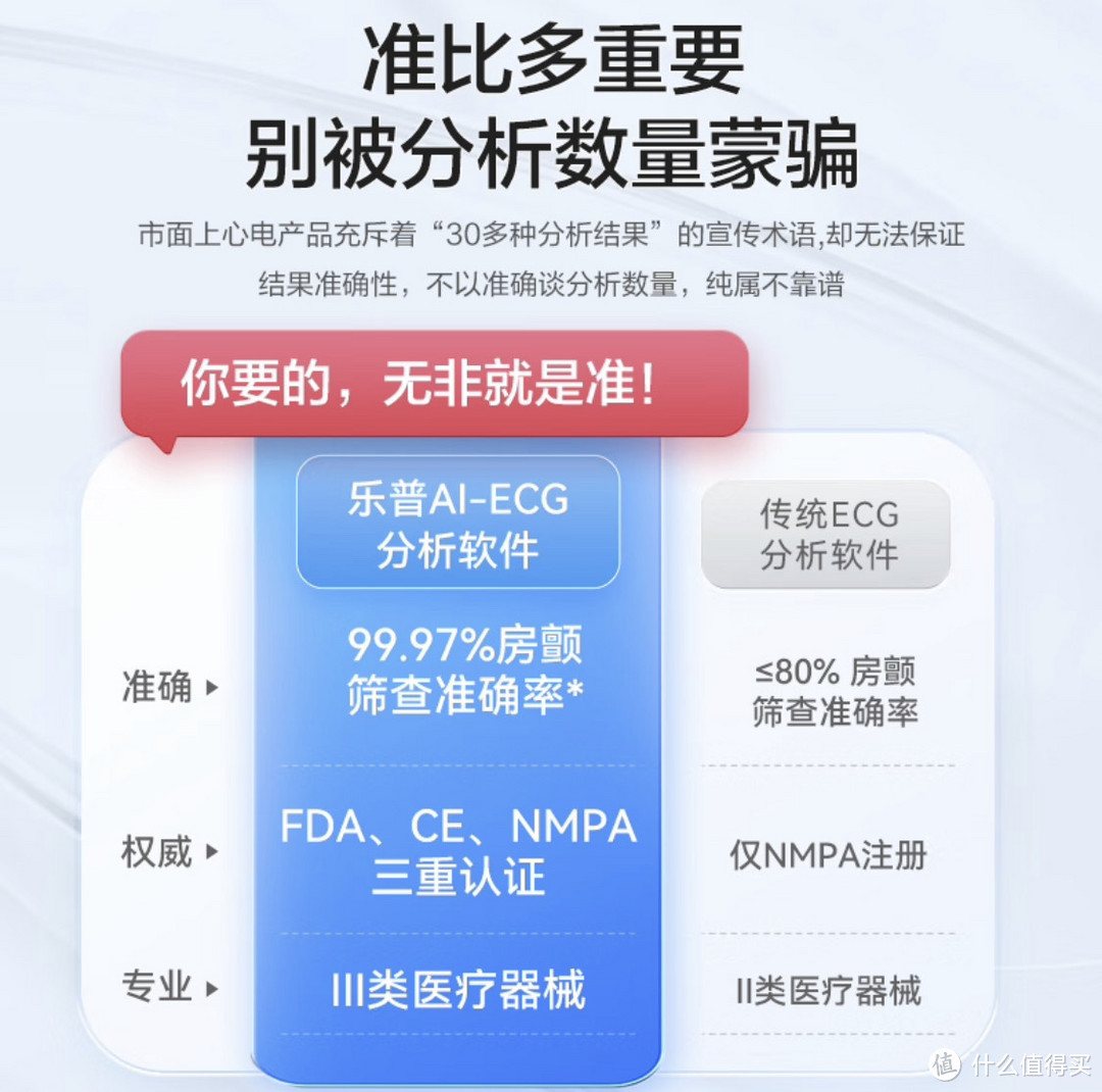 心脏健康守护者，乐普心电监护仪ER1亲情版