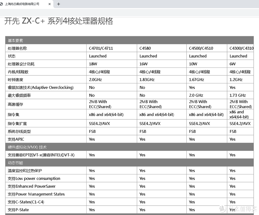 格兰菲国产显卡WIN7安装新版驱动程序+解除代码52