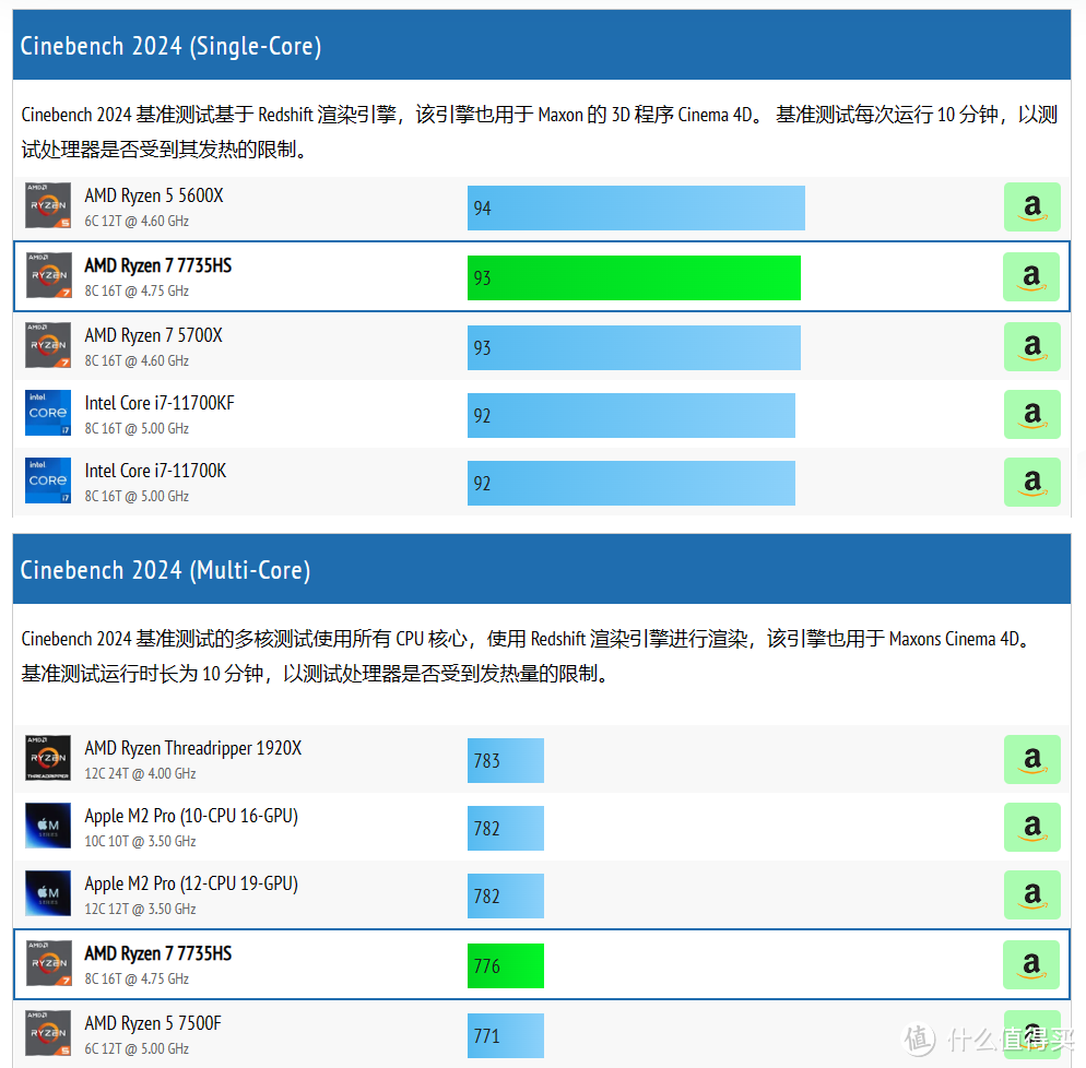 我的一步到位选择 AMD 7735HS+32G 6400内存迷你主机分享