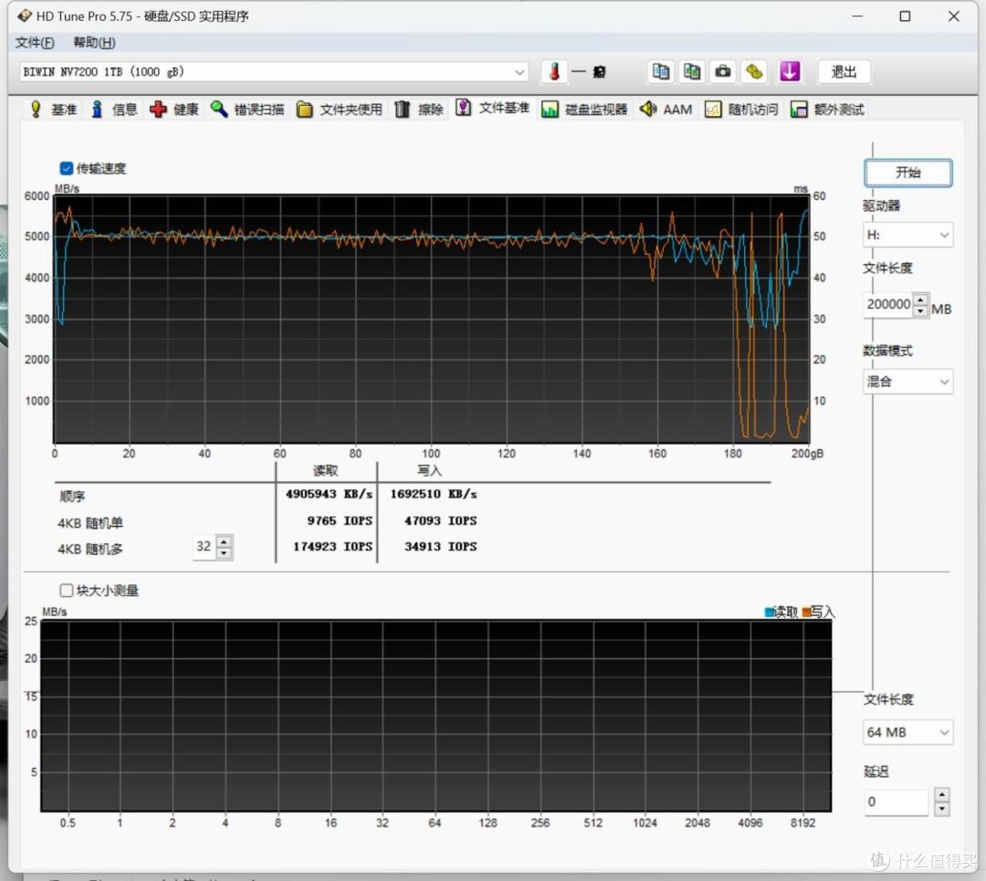 读7.2,写6.2的国产固态:佰维NV7200 PCIe 4.0 SSD评测