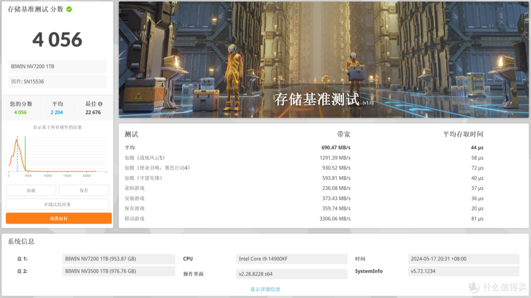读7.2,写6.2的国产固态:佰维NV7200 PCIe 4.0 SSD评测